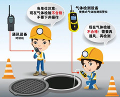 博厚镇有限空间安全作业操作规程